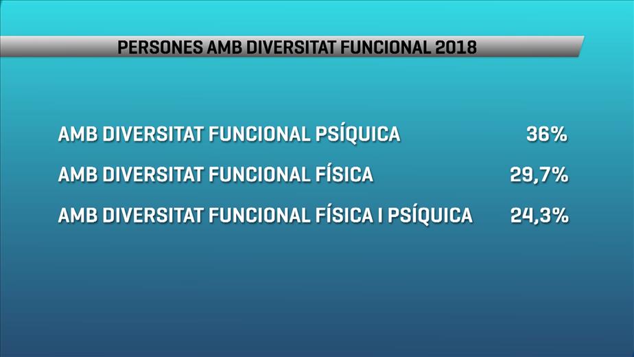 El 2018 es va reconèixer la diversitat funcional a 111 per