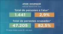 La taxa d'ocupació, "la més alta dels últims deu anys"