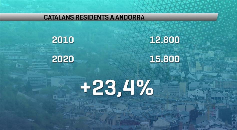 La xifra de catalans a Andorra ha passat de 12.800 el 2010 a 15.8