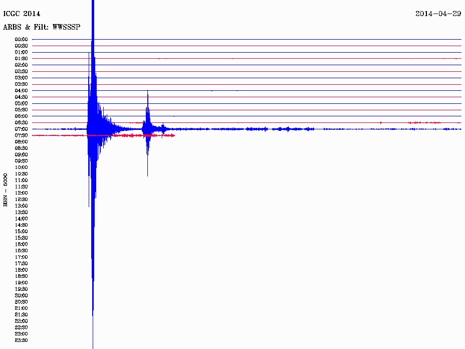 Nou terratrèmol al Pirineu. Amb epicentre a Lurdes i magnitud de 